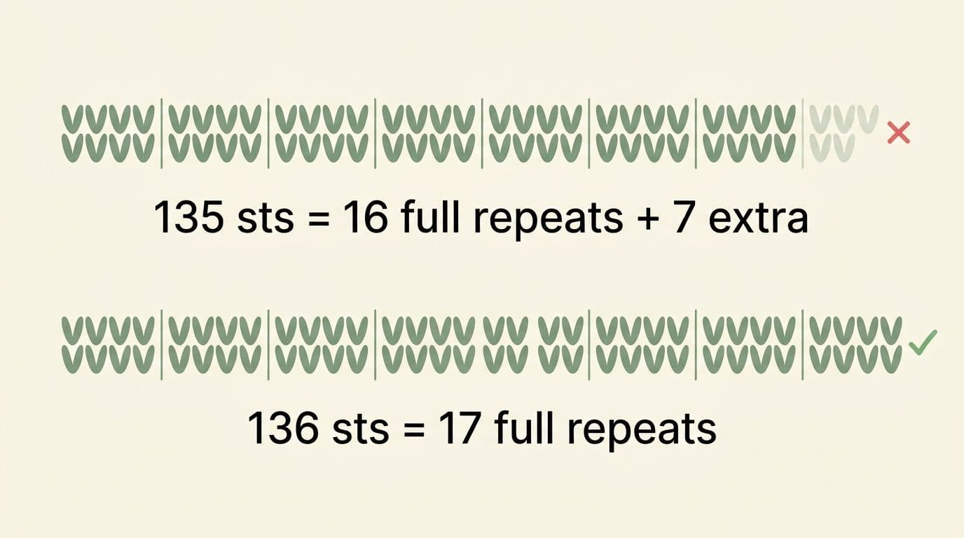 Snapping stitch count to a pattern repeat — stitch multiple calculator explained